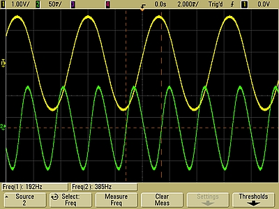 Oscilloscope trace of the second harmonic